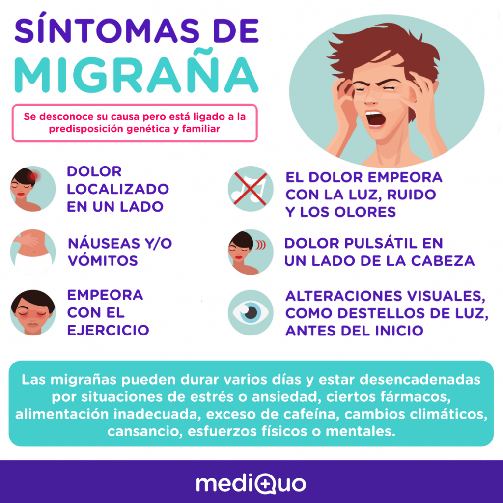 Características Y Desencadenantes De La Migraña - MediQuo