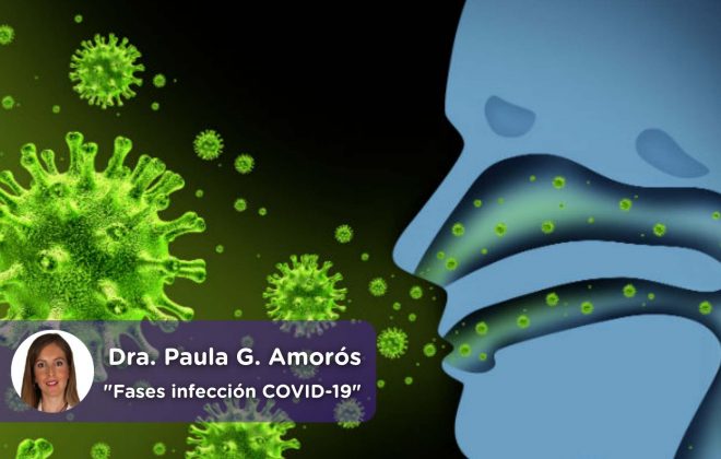Coronavirus, covid19, fases, infección, virus, mediquo, Paula García Amorós, salud, telemedicina, app.