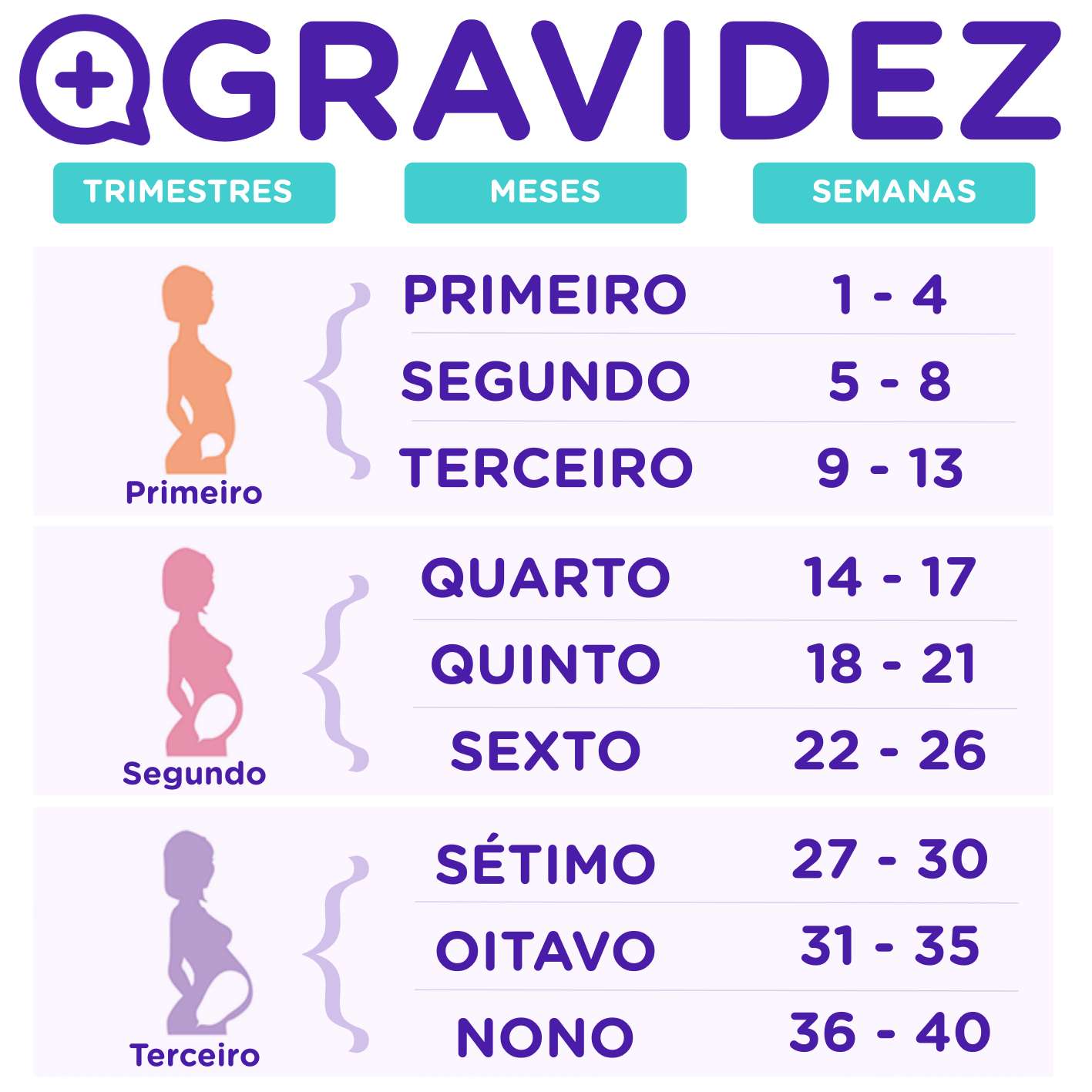 Os Primeiros Sintomas da Gravidez: O Que Você Precisa Saber  Primeiros  sintomas de gravidez, Sinal de gravidez, Gravidez sintomas