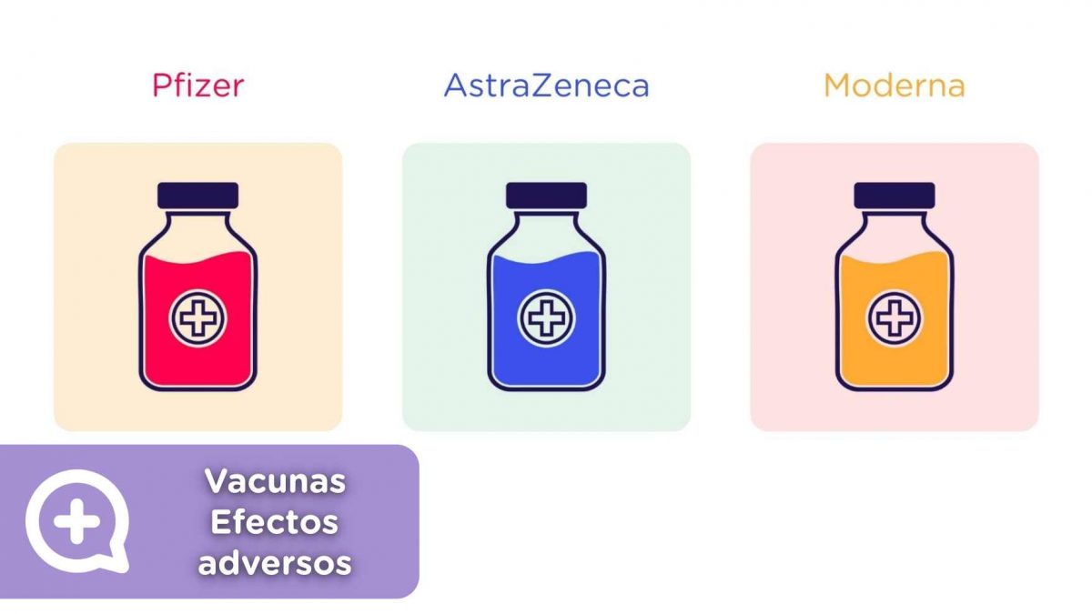 Efectos adversos vacunas, Pfizer, Moderna, AstraZeneca, Salud, Telemedicina, Chat médico