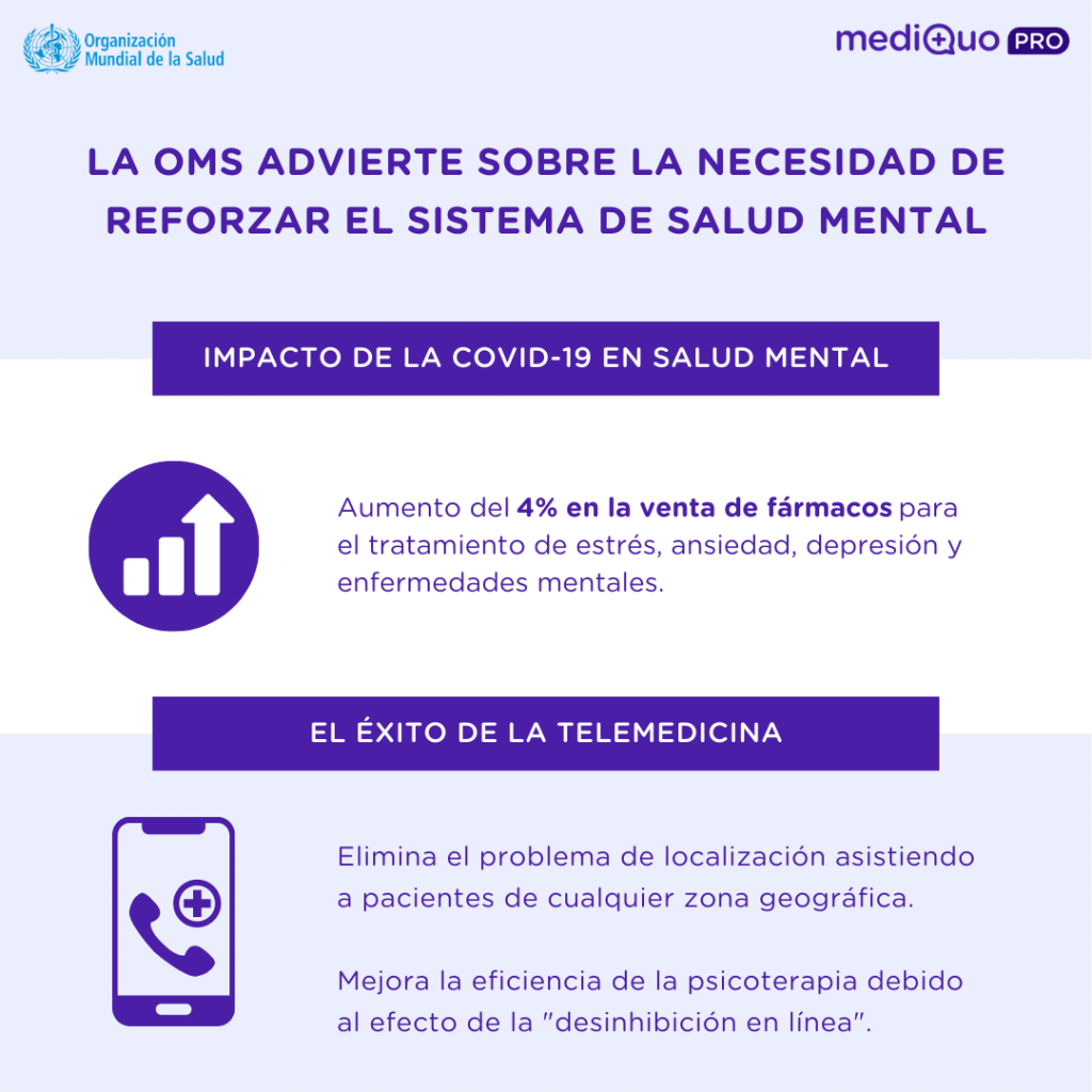 Impacto Covid19 en la Salud Mental - MediQuo - Telemedicina