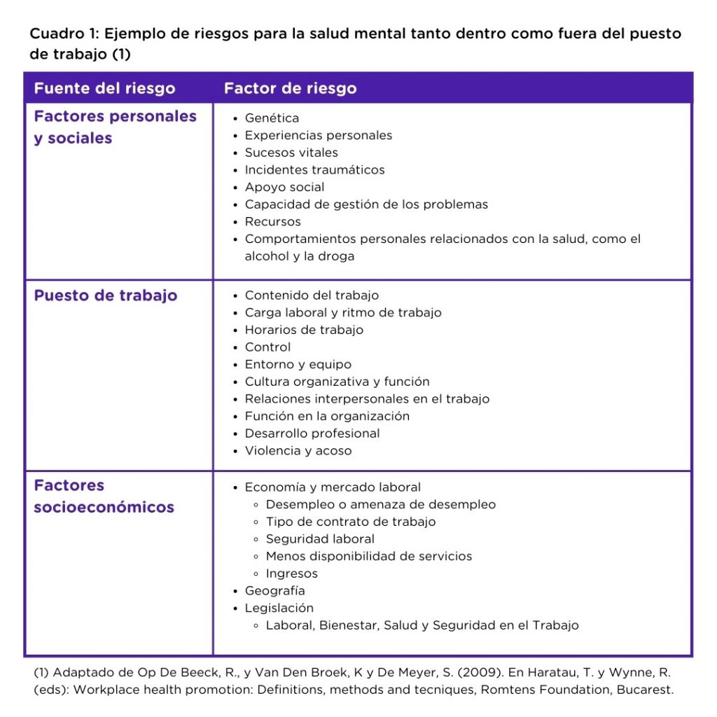 Fuente y Factores de riesgo para la salud mental